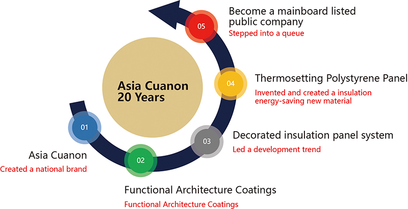东升国际20年(1).jpg 东升国际20年(1).jpg