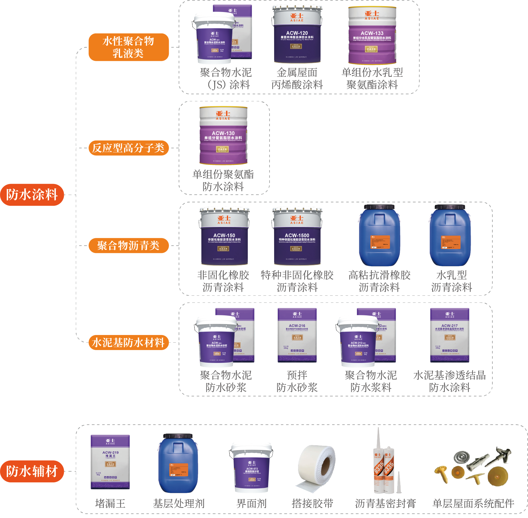 防水2.png 防水2.png