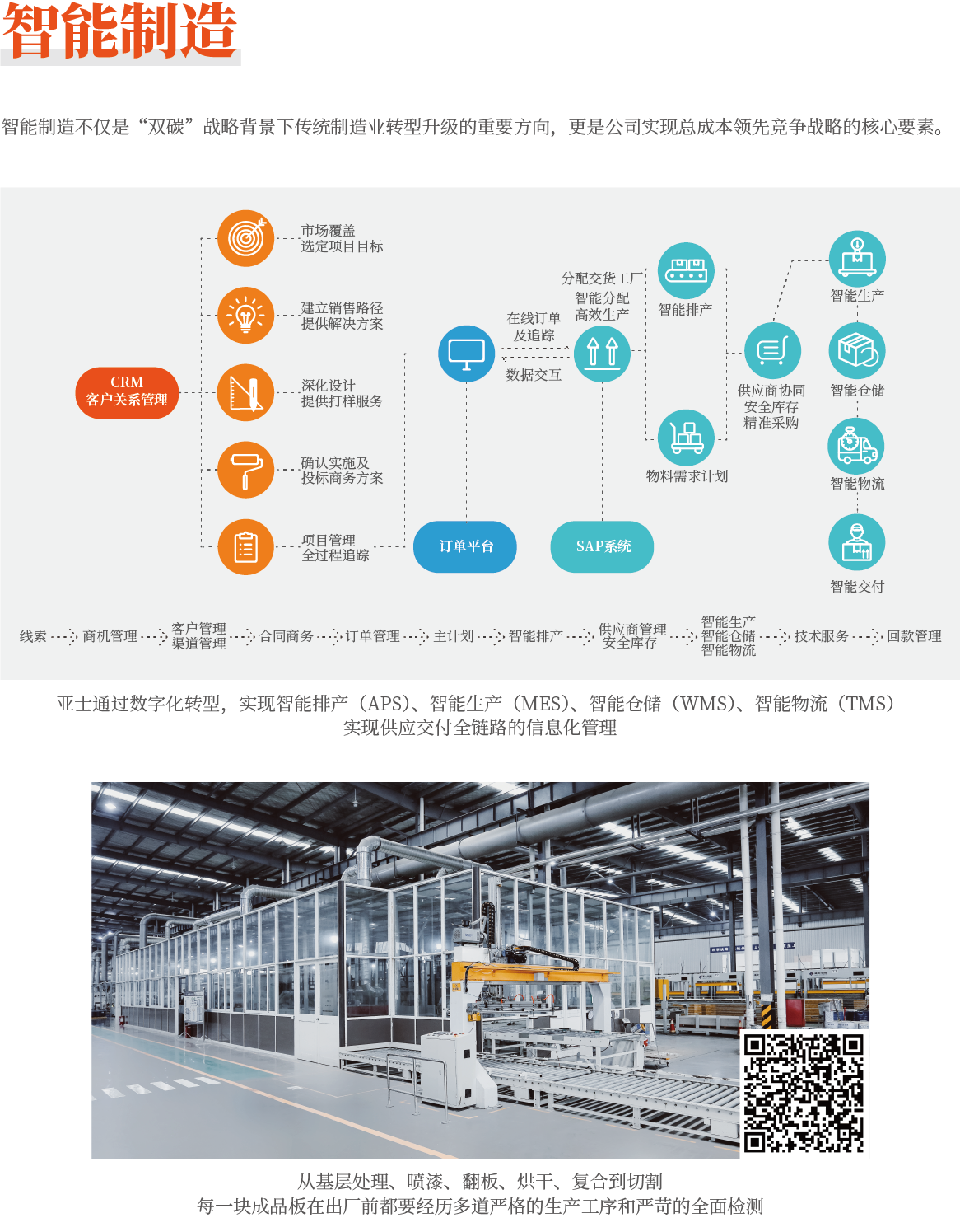 智能制造.png 智能制造.png